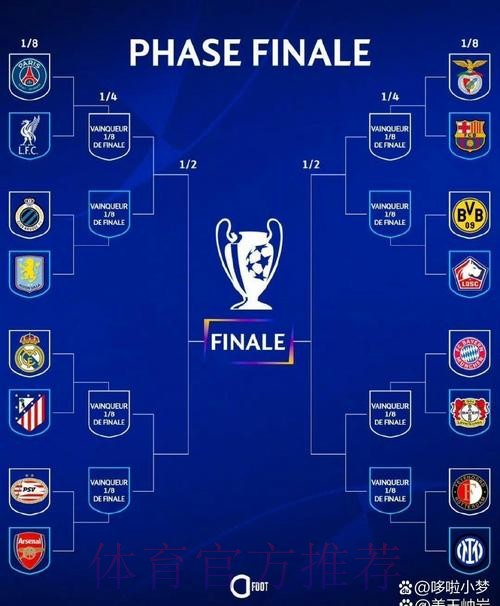 欧冠16强淘汰赛前瞻分析：皇马 VS 马竞