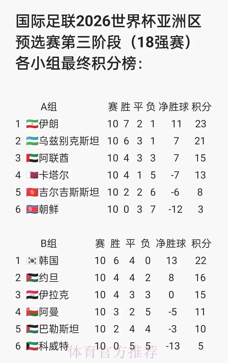 2026世界杯比分预测APP大揭秘 2026世界杯比分预测APP大揭秘